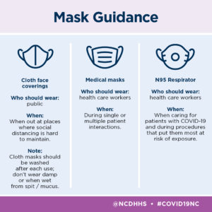 COVID19 MasksGuidance INSTA ENG 4.10